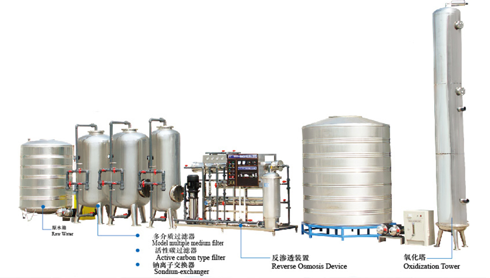 Water treatment system-2