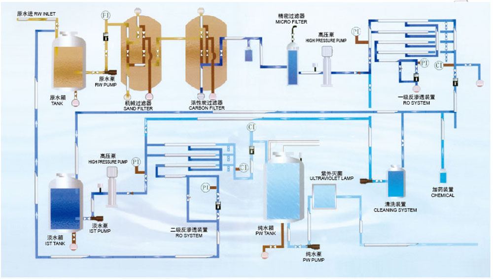 Water treatment system-3